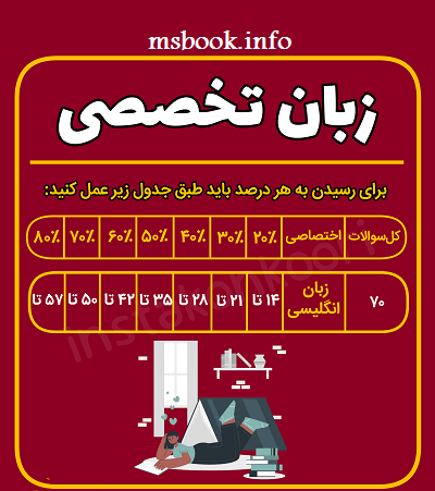 درصد زبان