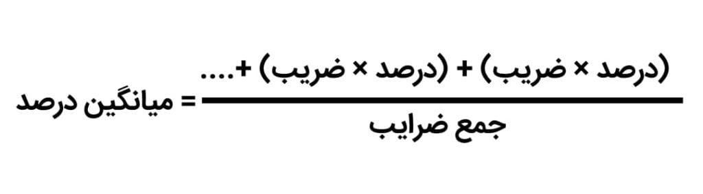 میانگین درصد کنکور