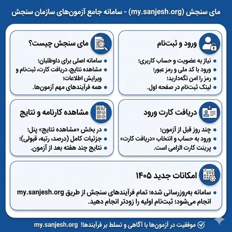 مای سنجش