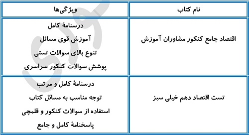 بهترین منابع اقتصاد برای سطح ضعیف