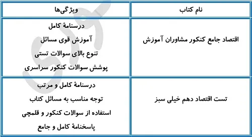بهترین منابع اقتصاد برای سطح ضعیف