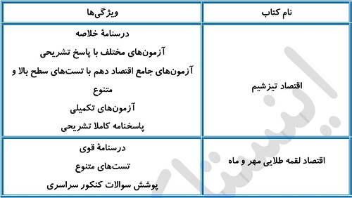 بهترین منابع اقتصاد برای سطح متوسط و قوی