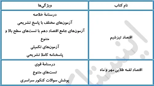 بهترین منابع اقتصاد برای سطح متوسط و قوی