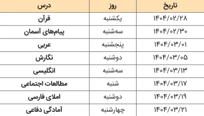 امتحانات هماهنگ نهم آذربایجان شرقی