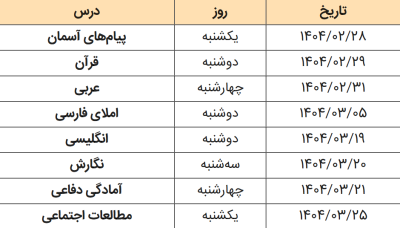 امتحانات هماهنگ نهم تهران