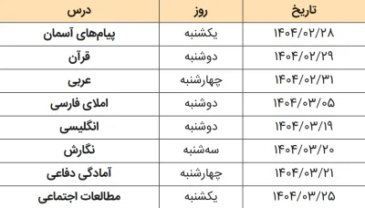 امتحانات هماهنگ نهم تهران
