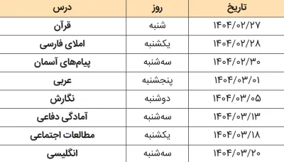 امتحانات هماهنگ نهم فارس