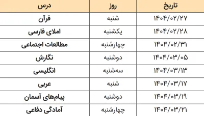 امتحانات هماهنگ نهم مازندران
