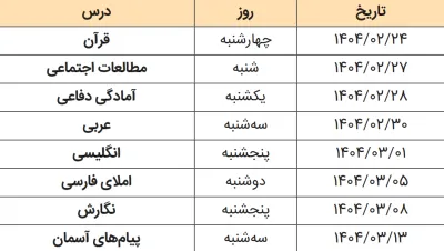 امتحانات هماهنگ نهم کرمان
