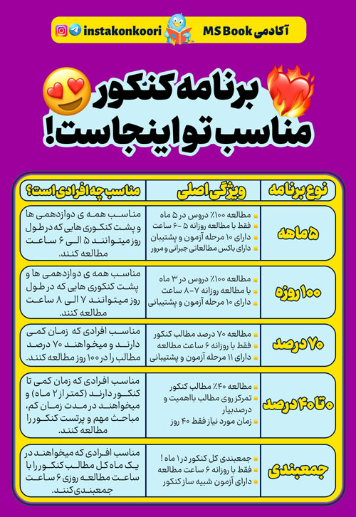 انواع برنامه درسی