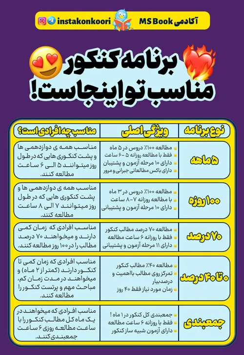 انواع برنامه کنکور