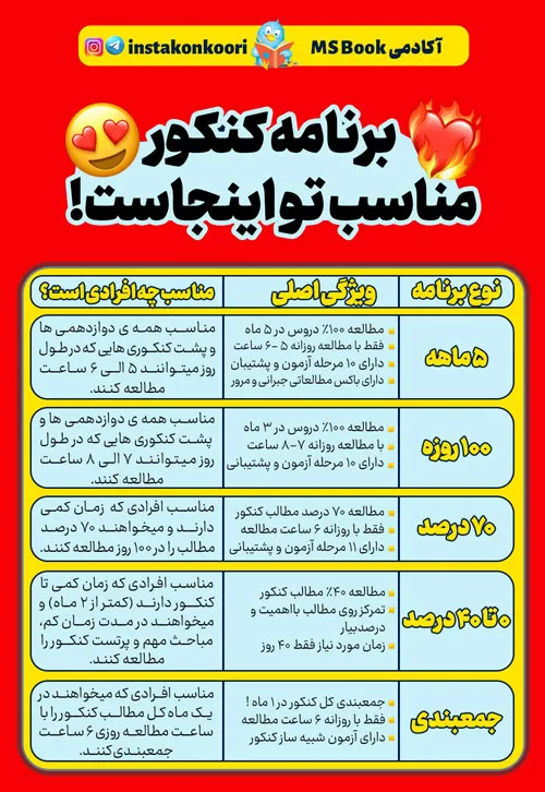انواع پلن درسی