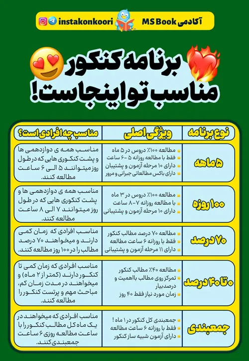 برنامه جامع کنکور