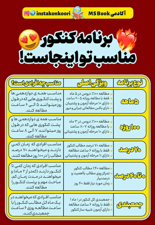 برنامه ریزی جامع درسی