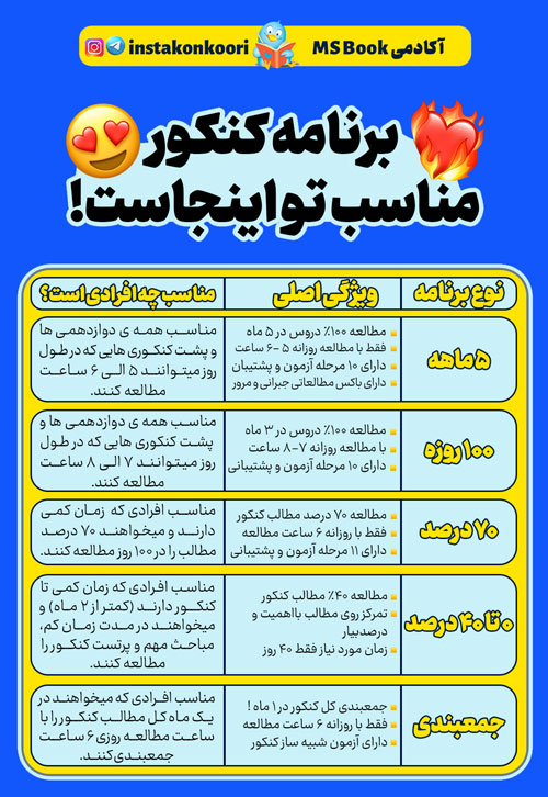 برنامه ریزی کنکوری