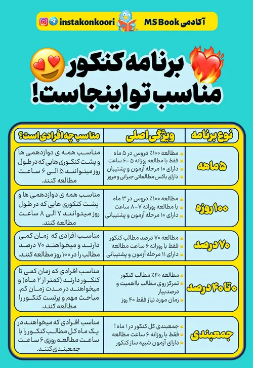برنامه کنکور