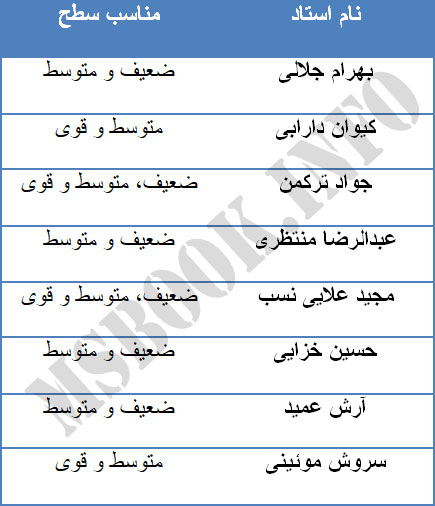 بهترین اساتید هندسه و گسسته در یک نگاه