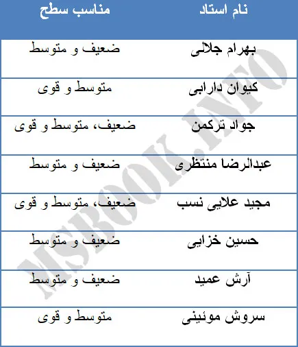 بهترین اساتید هندسه و گسسته در یک نگاه