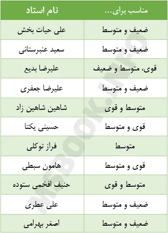 بهترین استاد علوم و فنون ادبی در یک نگاه