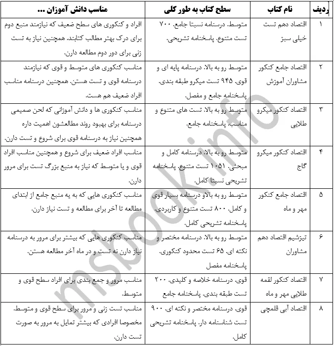بهترین کتاب اقتصاد در یک نگاه