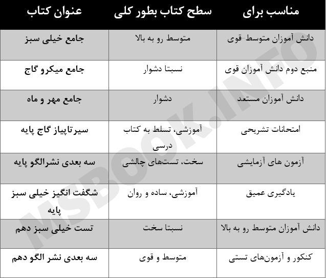 بهترین کتاب حسابان کنکور