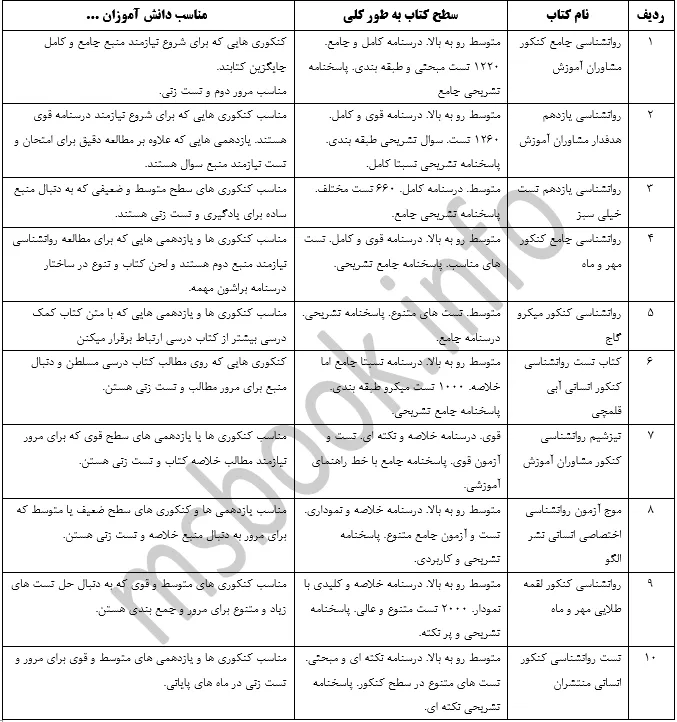 بهترین کتاب روانشناسی در یک نگاه
