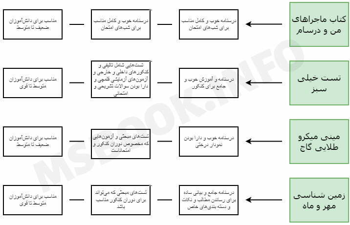 نگاه کلی به بهترین کتاب زمین شناسی