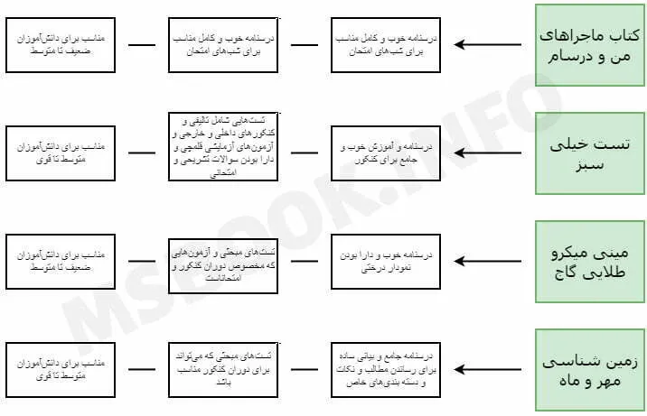 نگاه کلی به بهترین کتاب زمین شناسی