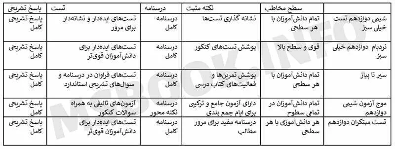 مقایسه بهترین کتاب شیمی دوازدهم