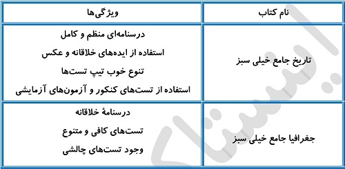 بهترین منابع تاریخ و جعفرافی برای سطح ضعیف