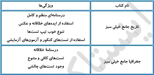 بهترین منابع تاریخ و جعفرافی برای سطح ضعیف