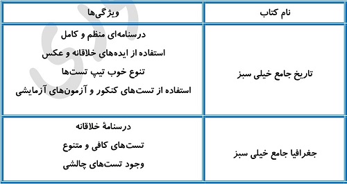 بهترین منابع تاریخ و جعفرافی برای سطح متوسط و قوی