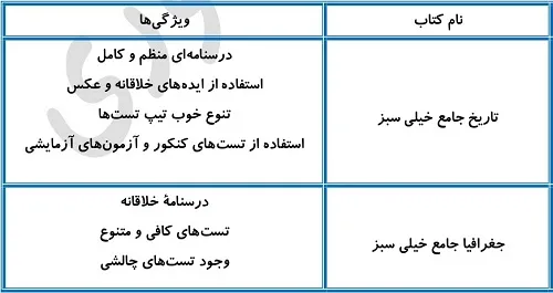 بهترین منابع تاریخ و جعفرافی برای سطح متوسط و قوی