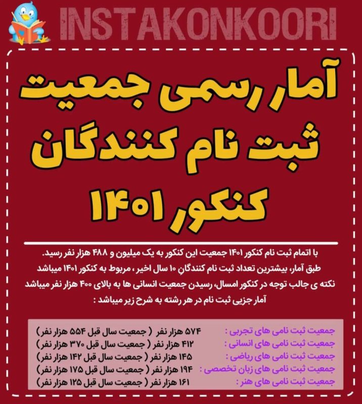تعداد شرکت کنندگان کنکور