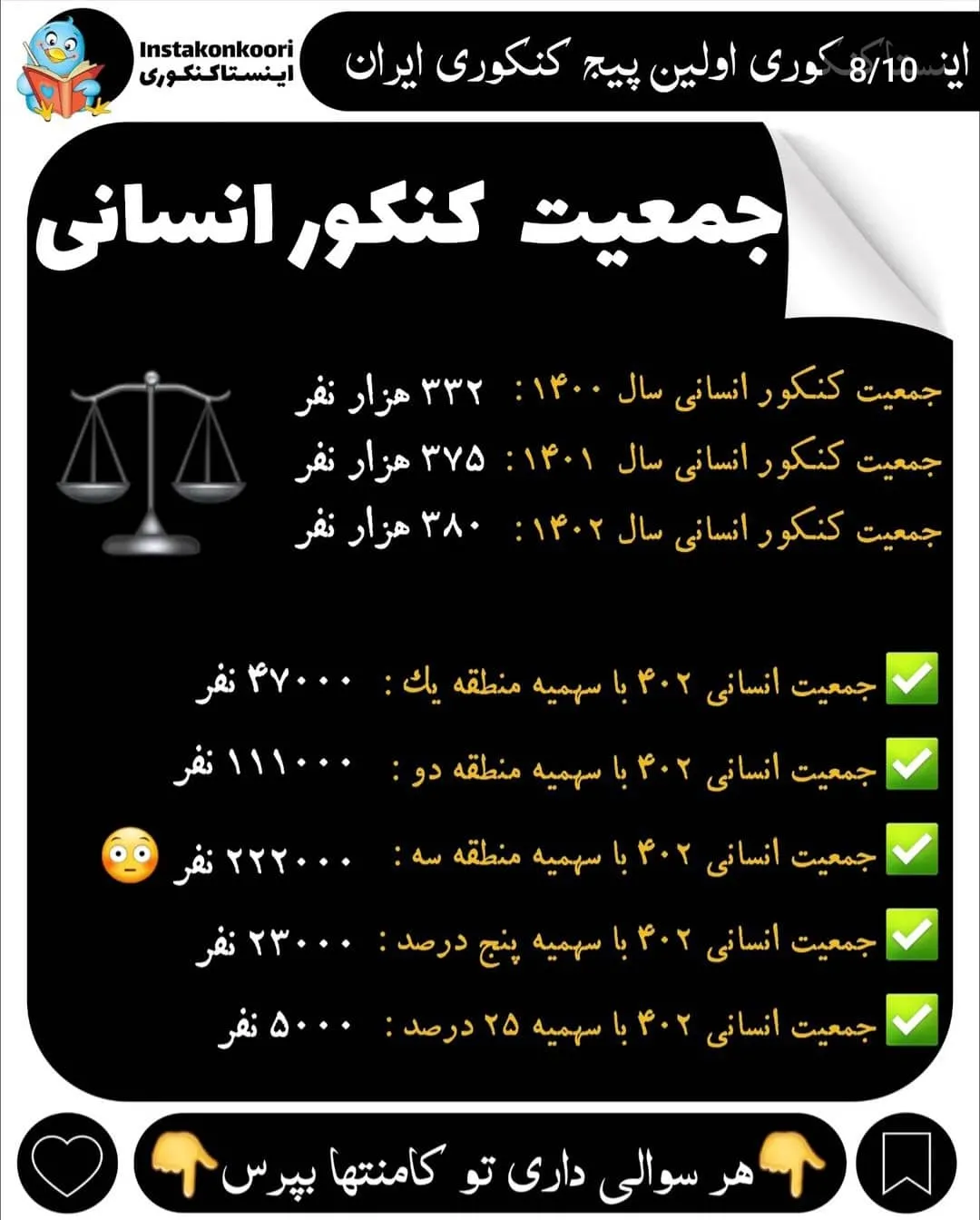 تعداد شرکت کنندگان کنکور انسانی 1402