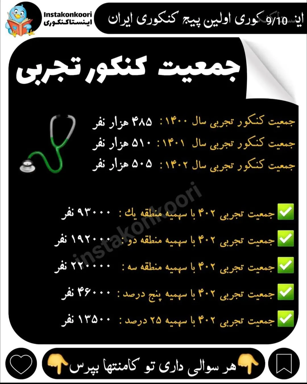 تعداد شرکت کنندگان کنکور تجربی 1402