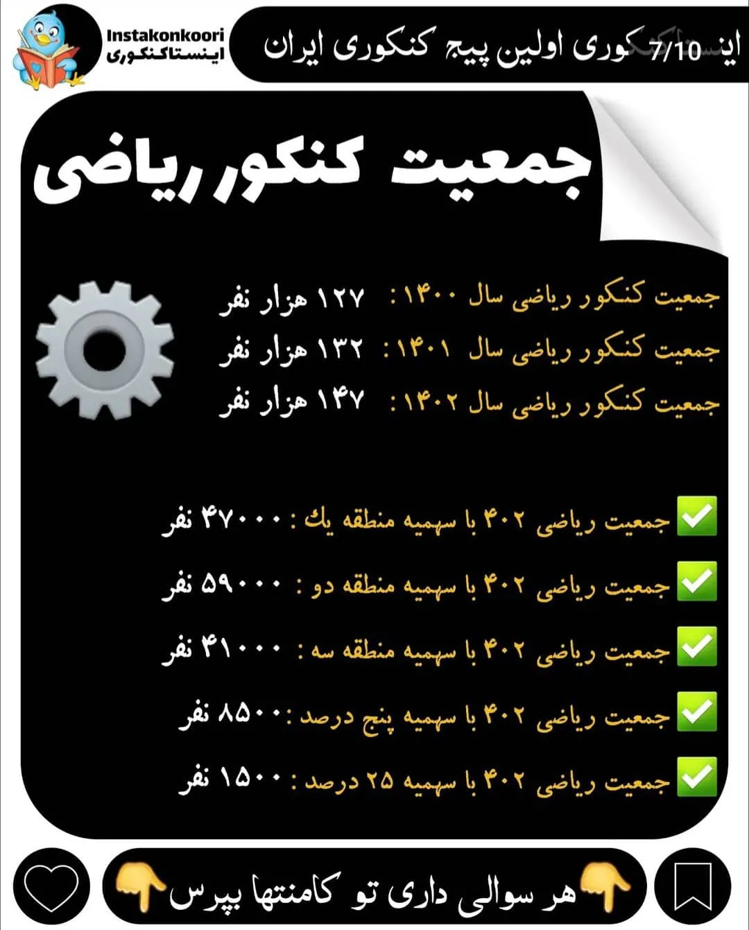 تعداد شرکت کنندگان کنکور ریاضی 1402