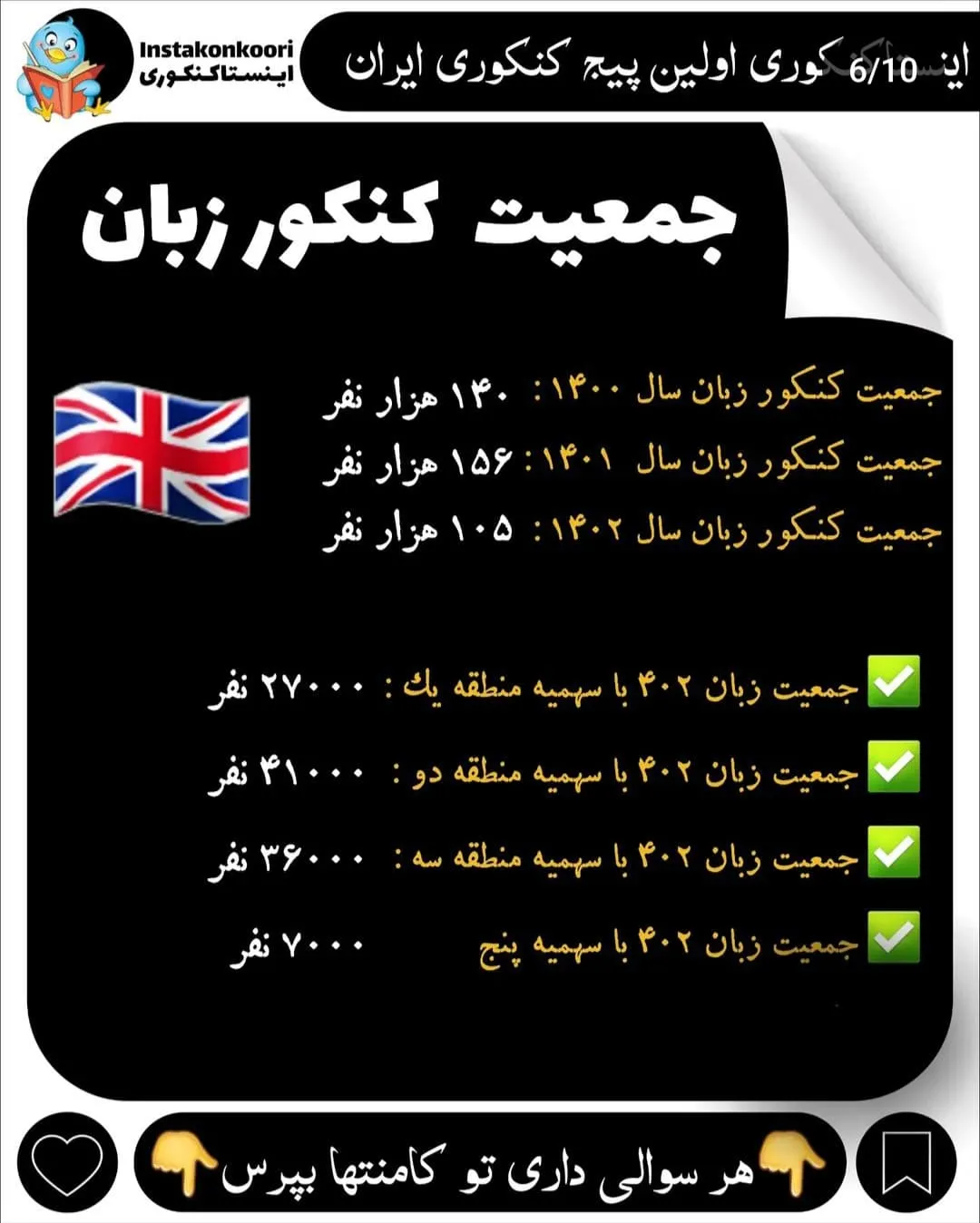 تعداد شرکت کنندگان کنکور زبان 1402