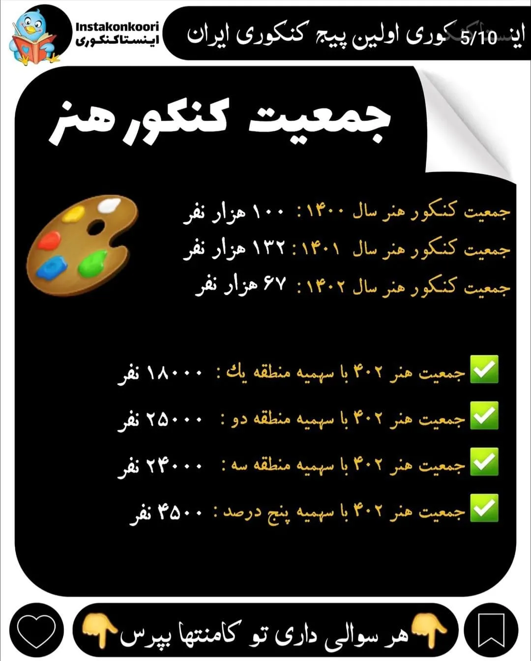 تعداد شرکت کنندگان کنکور هنر 1402