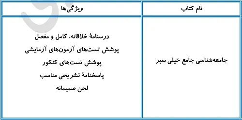 بهترین منابع جامعه شناسی برای سطح ضعیف