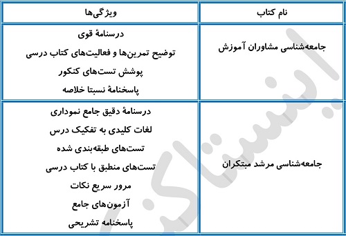بهترین منابع جامعه شناسی برای سطح متوسط و قوی