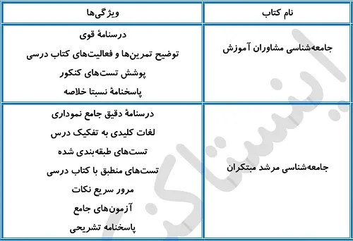 بهترین منابع جامعه شناسی برای سطح متوسط و قوی