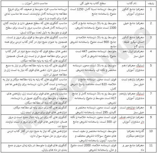 جدول بهترین کتاب جغرافیا