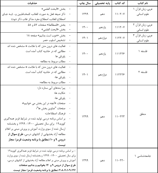 حذفیات کنکور انسانی