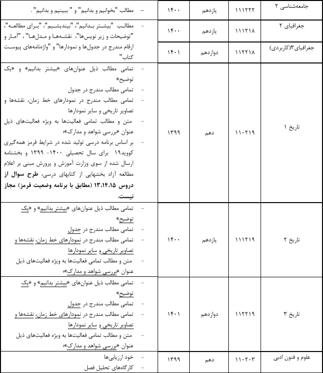 حذفیات کنکور رشته انسانی