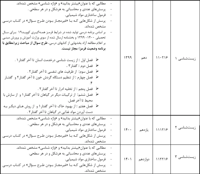 حذفیات کنکور تجربی