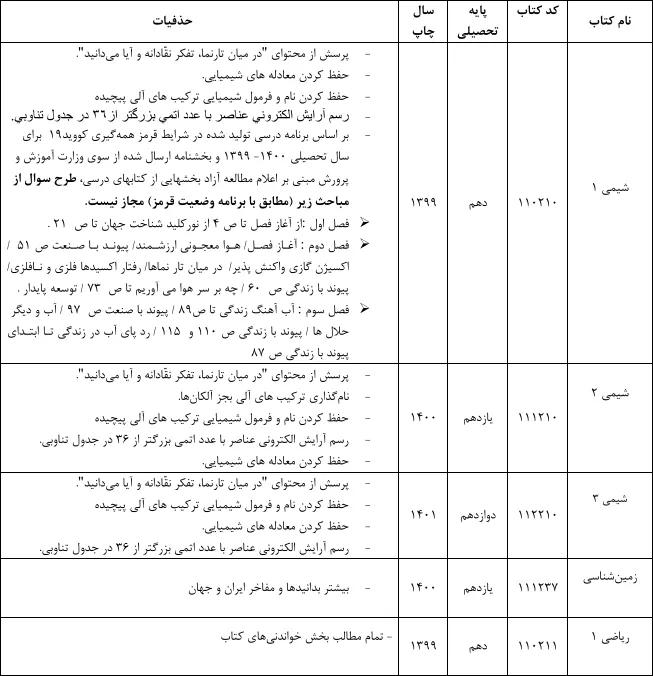 حذفیات کنکور ریاضی و تجربی