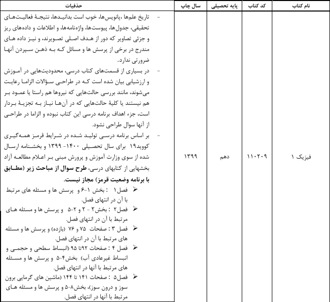 حذفیات کنکور ریاضی و فیزیک