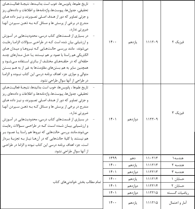 حذفیات کنکور ریاضی