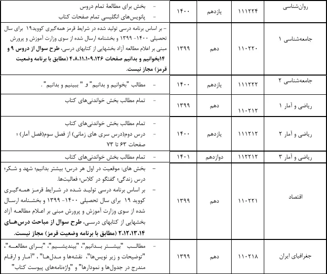 حذفیات کنکور مشترک انسانی و معارف